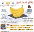 جدل كبير في السعودية بسبب الموز