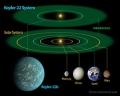 اكتشاف كوكب خارج المجموعة الشمسية يشبه الأرض ويحتمل وجود حياة
